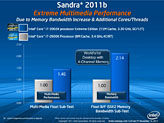 画像集#024のサムネイル/Intel，新世代ハイエンドCPU「Core i7-3000番台」を発表。Sandy Bridge-Eプラットフォーム，そのポイントをチェックする
