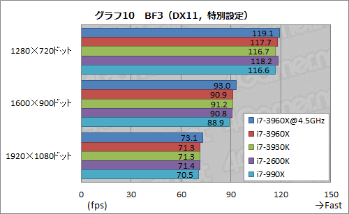 最終値下げ 6コアi7搭載ゲーミングPC i7-3930K RAM32GB-
