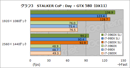 ꡼ No.010Υͥ / CPUľ40졼PCIe 2.0פΰϤϤˡCore i7-3960XSLICFXư