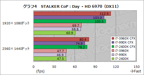 ꡼ No.011Υͥ / CPUľ40졼PCIe 2.0פΰϤϤˡCore i7-3960XSLICFXư