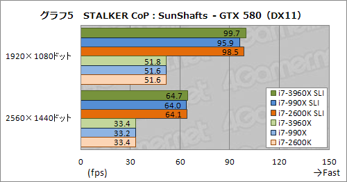 ꡼ No.012Υͥ / CPUľ40졼PCIe 2.0פΰϤϤˡCore i7-3960XSLICFXư