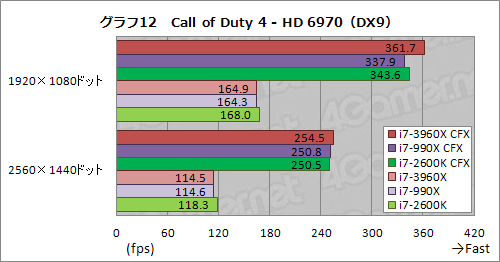 ꡼ No.019Υͥ / CPUľ40졼PCIe 2.0פΰϤϤˡCore i7-3960XSLICFXư