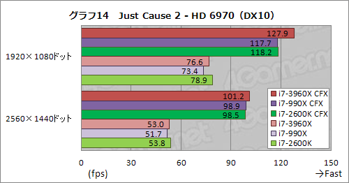 ꡼ No.021Υͥ / CPUľ40졼PCIe 2.0פΰϤϤˡCore i7-3960XSLICFXư
