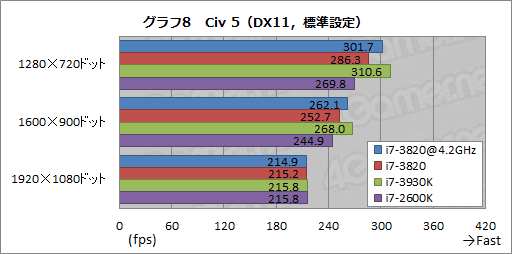 動作品 Core i7 3820 LGA2011 2個セット #4A