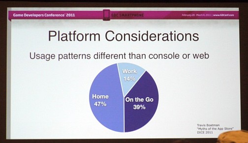 ꡼ No.005Υͥ / GDC 2011ϥޡȥեȥƥȤϲHighborneפõҥåȤװ