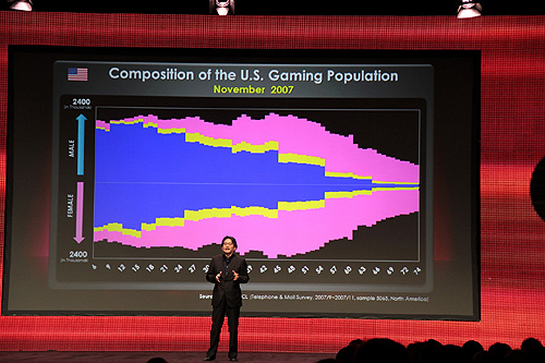 ꡼ No.003 | GDC 2011ϤĤ˥ޥꥪ3DSо졣ǤŷƲɽĹδ ᤬륲ȳΤޤǤȤ줫