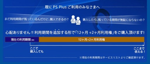 PS Plus12+2Ѹȯ䡣оݤΥץ쥼ȥڡ