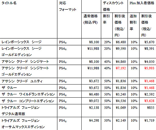 ���������꡼ No.011�Υ���ͥ������ / PS Plus��̤�����Ǥ��DARK SOULS III�פʤɤ��оݥ����ȥ�Υ���饤��ޥ���ץ쥤���ڤ���륭���ڡ����»�