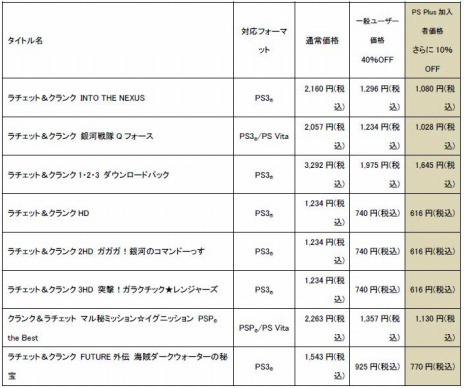 ���������꡼ No.073�Υ���ͥ������ / 7���PlayStation Plus�󶡥���ƥ�ľ��󤬸������ե꡼�ץ쥤�ϡֿ�����Ԣ̵��7 Empires�פ��TableTop Racing:World Tour�פʤ�6�ܤ��饤��ʥå�