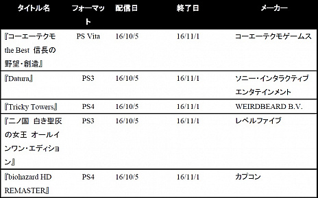  No.002Υͥ / PlayStation Plus10Υե꡼ץ쥤ϡbiohazard HD REMASTERפʤ5ȥ롣KOF XIVפΥ󥸤Ǥ̤PS4ѥơޤۤ