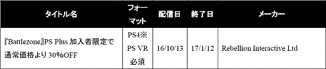  No.003Υͥ / PlayStation Plus10Υե꡼ץ쥤ϡbiohazard HD REMASTERפʤ5ȥ롣KOF XIVפΥ󥸤Ǥ̤PS4ѥơޤۤ