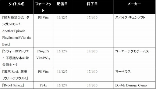 画像ギャラリー No.001のサムネイル画像 / PlayStation Plusの12月提供コンテンツを公開。2017年1月配信のオススメコンテンツも