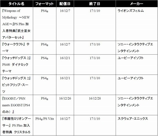 画像ギャラリー No.003のサムネイル画像 / PlayStation Plusの12月提供コンテンツを公開。2017年1月配信のオススメコンテンツも