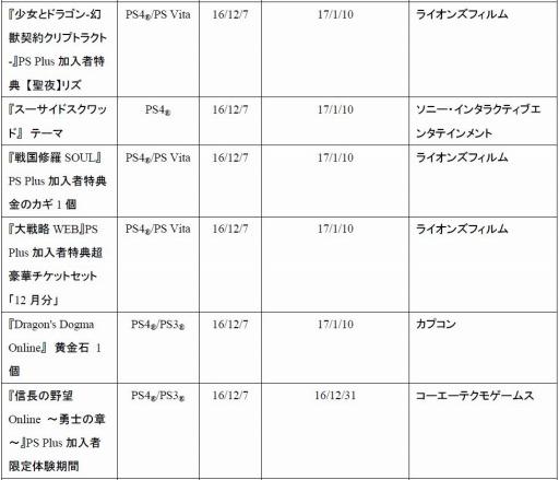 画像ギャラリー No.004のサムネイル画像 / PlayStation Plusの12月提供コンテンツを公開。2017年1月配信のオススメコンテンツも