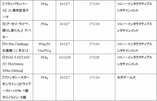 画像ギャラリー No.005のサムネイル画像 / PlayStation Plusの12月提供コンテンツを公開。2017年1月配信のオススメコンテンツも