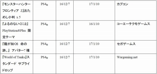 画像ギャラリー No.006のサムネイル画像 / PlayStation Plusの12月提供コンテンツを公開。2017年1月配信のオススメコンテンツも