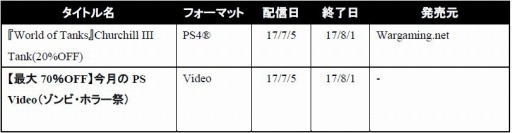 画像ギャラリー No.003のサムネイル画像 / PS Plusの7月提供コンテンツを公開。｢FREE MULTI PLAYER WEEKEND｣を7月8，9日に実施