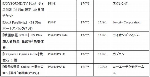 画像ギャラリー No.006のサムネイル画像 / PS Plusの7月提供コンテンツを公開。｢FREE MULTI PLAYER WEEKEND｣を7月8，9日に実施