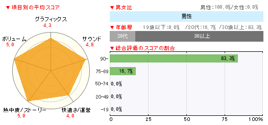 読者レビュー Steins Gate Psp 4gamer Net