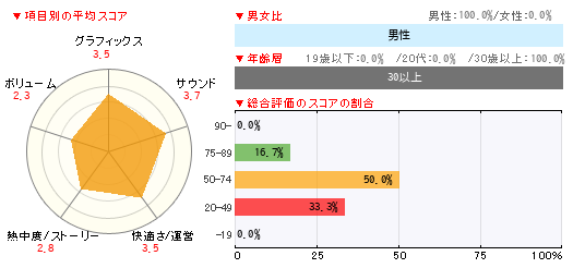 読者レビュー Steins Gate 比翼恋理のだーりん Xbox360 4gamer Net