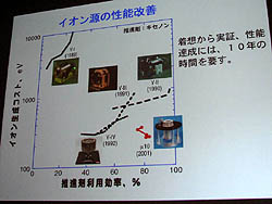 ꡼ No.012Υͥ / CEDEC 2011ϽδĴֱϡõ֤Ϥ֤פΥ󥨥󥸥ˤĤơ̤ƧεѤĩࡤѼãʪ