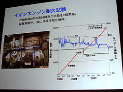 ꡼ No.017Υͥ / CEDEC 2011ϽδĴֱϡõ֤Ϥ֤פΥ󥨥󥸥ˤĤơ̤ƧεѤĩࡤѼãʪ