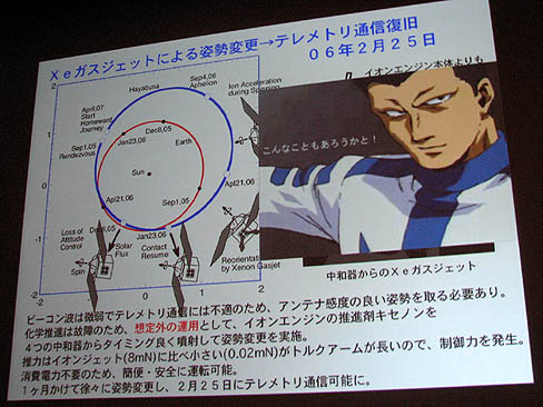 ꡼ No.023Υͥ / CEDEC 2011ϽδĴֱϡõ֤Ϥ֤פΥ󥨥󥸥ˤĤơ̤ƧεѤĩࡤѼãʪ