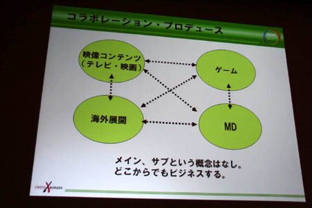 ꡼ No.005 | CEDEC 2011ϥ٥åΰ۶ȼ拾ܵѤ򥲡ȳˡ֤줫ϥܥ졼󡦥ץǥ塼פݡ