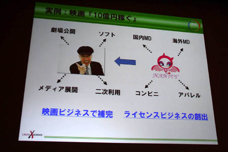 ꡼ No.008 | CEDEC 2011ϥ٥åΰ۶ȼ拾ܵѤ򥲡ȳˡ֤줫ϥܥ졼󡦥ץǥ塼פݡ