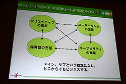 ꡼ No.012 | CEDEC 2011ϥ٥åΰ۶ȼ拾ܵѤ򥲡ȳˡ֤줫ϥܥ졼󡦥ץǥ塼פݡ