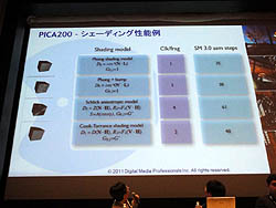 ꡼ No.005Υͥ / CEDEC 2011Ϥ䤬ƿ֤󥷥塼޵Ϥʤʤꡤ٤ƥХ뵡ˤʤäƤޤΤ֥೫ȯޥ˥åեåԡץݡ