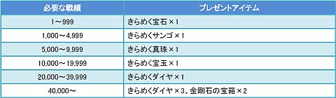 ꡼ No.003Υͥ / Age of Ocean˭٤ʡȱɳ٥Ȥޤֲƥե2011 Vol.1פ򳫺
