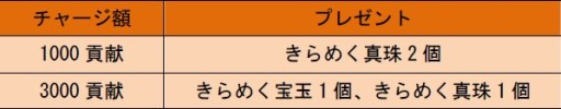画像ギャラリー No.007のサムネイル画像 / 「Age of Ocean」,栄誉支援キャンペーンを本日開催。黒騎士の遺品が復活