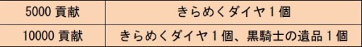 画像ギャラリー No.008のサムネイル画像 / 「Age of Ocean」,栄誉支援キャンペーンを本日開催。黒騎士の遺品が復活