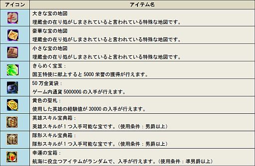 ꡼ No.001Υͥ / Age of Oceanץƥץ쥼Ȥ丸αͺо줹GW٥Ȥ򳫺