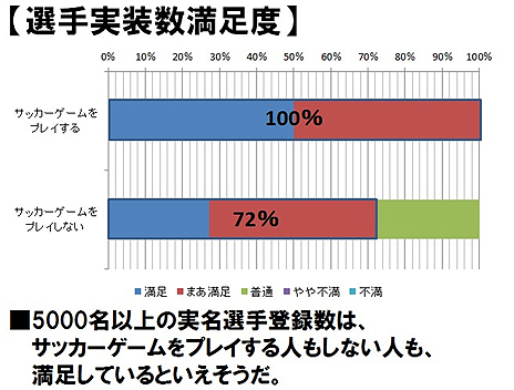 ꡼ No.006 | FCޥ͡㡼סե롼ץƥȥݡȤ줿եɥХåƼǡߤCBT˸ĴȽʹ