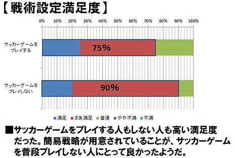 ꡼ No.007 | FCޥ͡㡼סե롼ץƥȥݡȤ줿եɥХåƼǡߤCBT˸ĴȽʹ