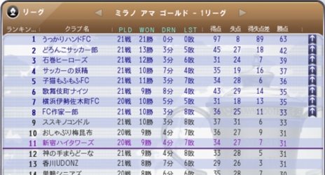 ꡼ No.004Υͥ / FCޥ͡㡼ץɦ¥ƥɲ罸4GamerȤ400̾600̾˳