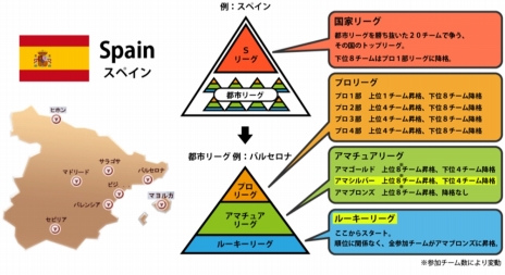 ꡼ No.010Υͥ / FCޥ͡㡼CBTüԤˤϡ100ɡס֥˥ե򴹷פʤۡξҲPVɽ祤٥Ȥ