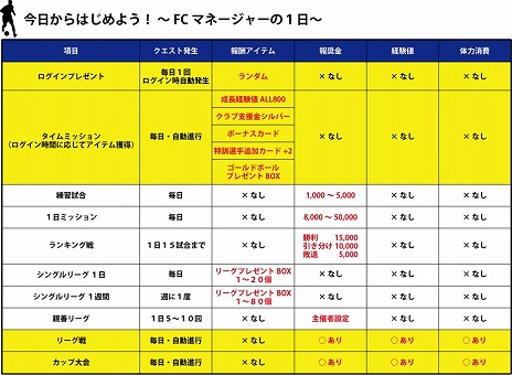 ꡼ No.005Υͥ / FCޥ͡㡼סɦ¥ƥȤȡץ쥤˲ƤݥȤå