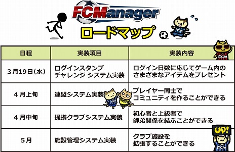 ������#003�Υ���ͥ���/��FC�ޥ͡����㡼�ס�5��ޤǤΥ����ɥޥåפ������3��21���ˤϡȤ���󤤤����ӥåȥ���ɤ���򥲥��Ȥ˷ޤ�����������