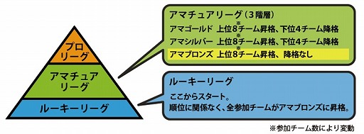 画像集#002のサムネイル/「FCマネージャー」,ログインスタンプチャレンジが実装。ブロンズリーグも