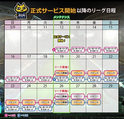 画像集#003のサムネイル/「FCマネージャー」,ログインスタンプチャレンジが実装。ブロンズリーグも