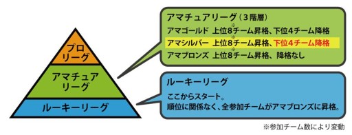 画像集#002のサムネイル/「FCマネージャー」,シルバーリーグが登場。一部選手カードの画像を更新