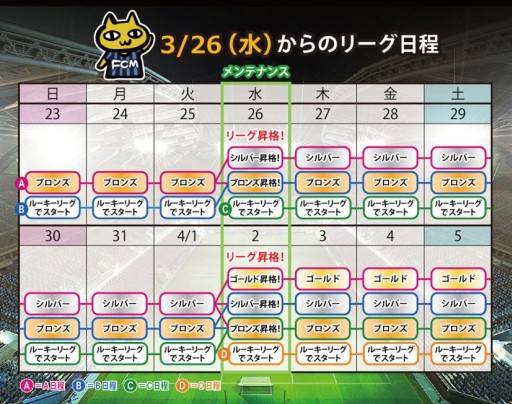 画像集#003のサムネイル/「FCマネージャー」,シルバーリーグが登場。一部選手カードの画像を更新