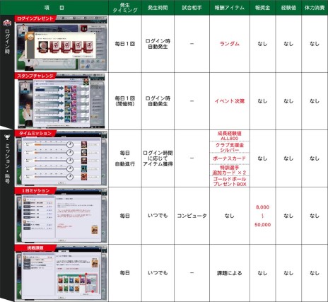 画像集#007のサムネイル/「FCマネージャー」,シルバーリーグが登場。一部選手カードの画像を更新