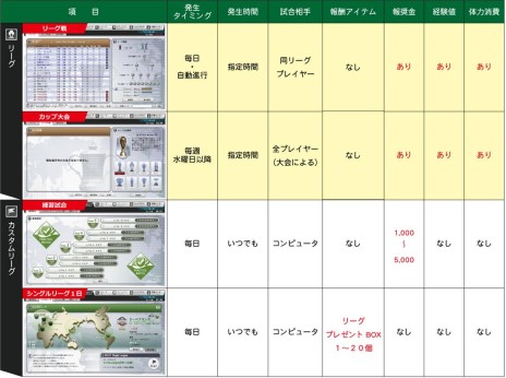 画像集#008のサムネイル/「FCマネージャー」,シルバーリーグが登場。一部選手カードの画像を更新
