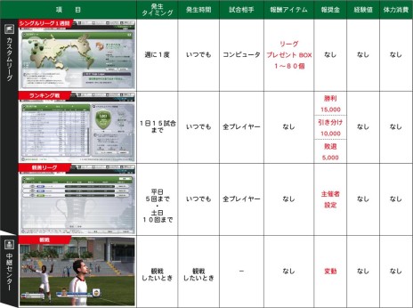 画像集#009のサムネイル/「FCマネージャー」,シルバーリーグが登場。一部選手カードの画像を更新