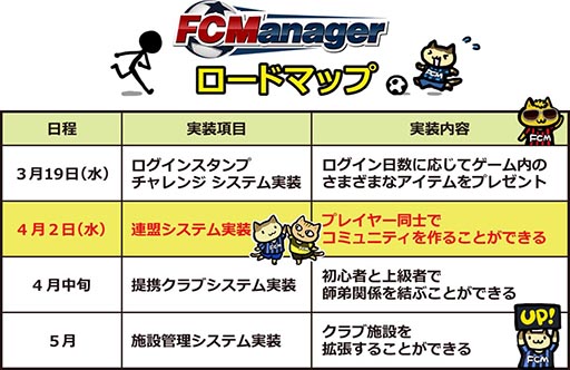 画像集#002のサムネイル/「FCマネージャー」,コミュニティシステム「連盟」が4月2日に登場