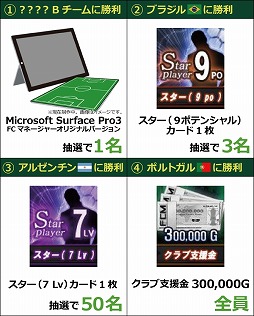 ������#004�Υ���ͥ���/��FC�ޥ͡����㡼�ס���ھ��ʤ�������֥֥饸�����ץ��٥�Ȥ�»�